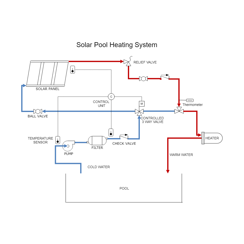 Solar Heating - Pool Heating System