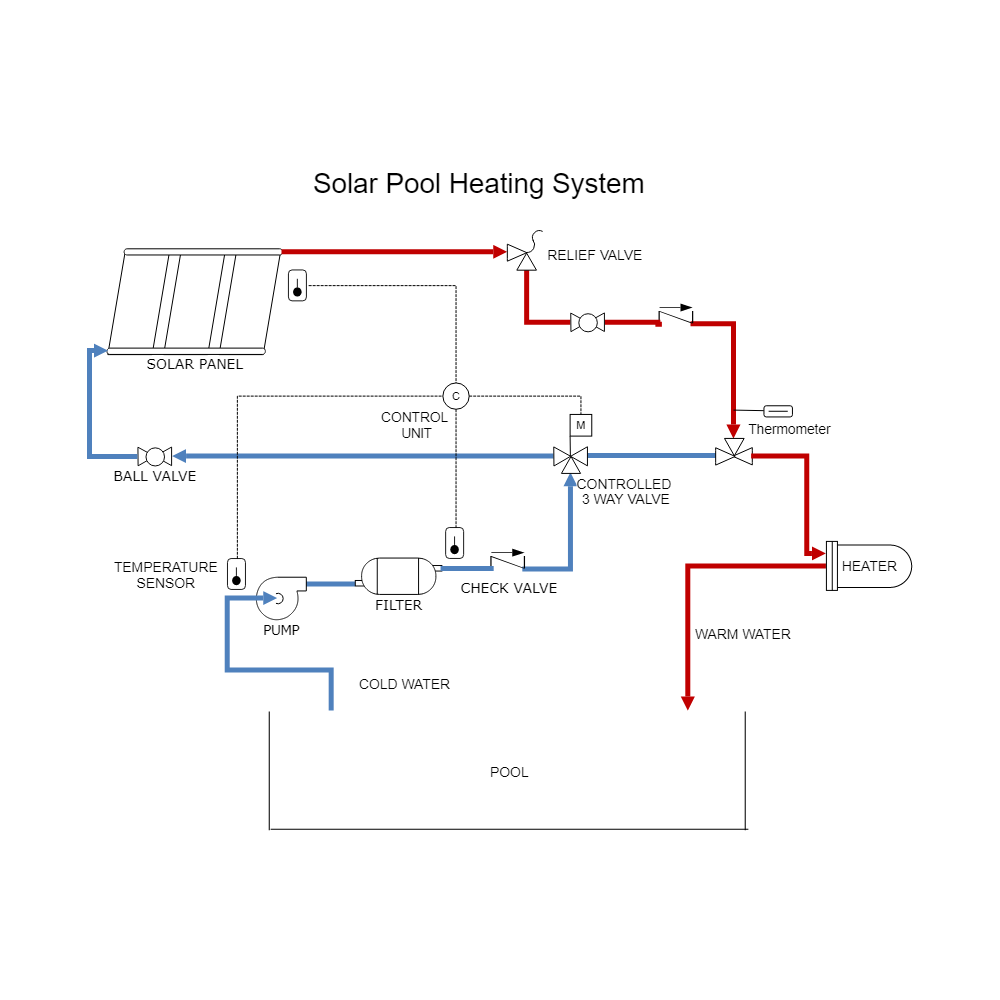 Example Image: Solar Heating - Pool Heating System