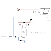 Solar Heating - Solar Batch Heaters
