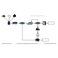 Water Recycling Process Flow Diagram