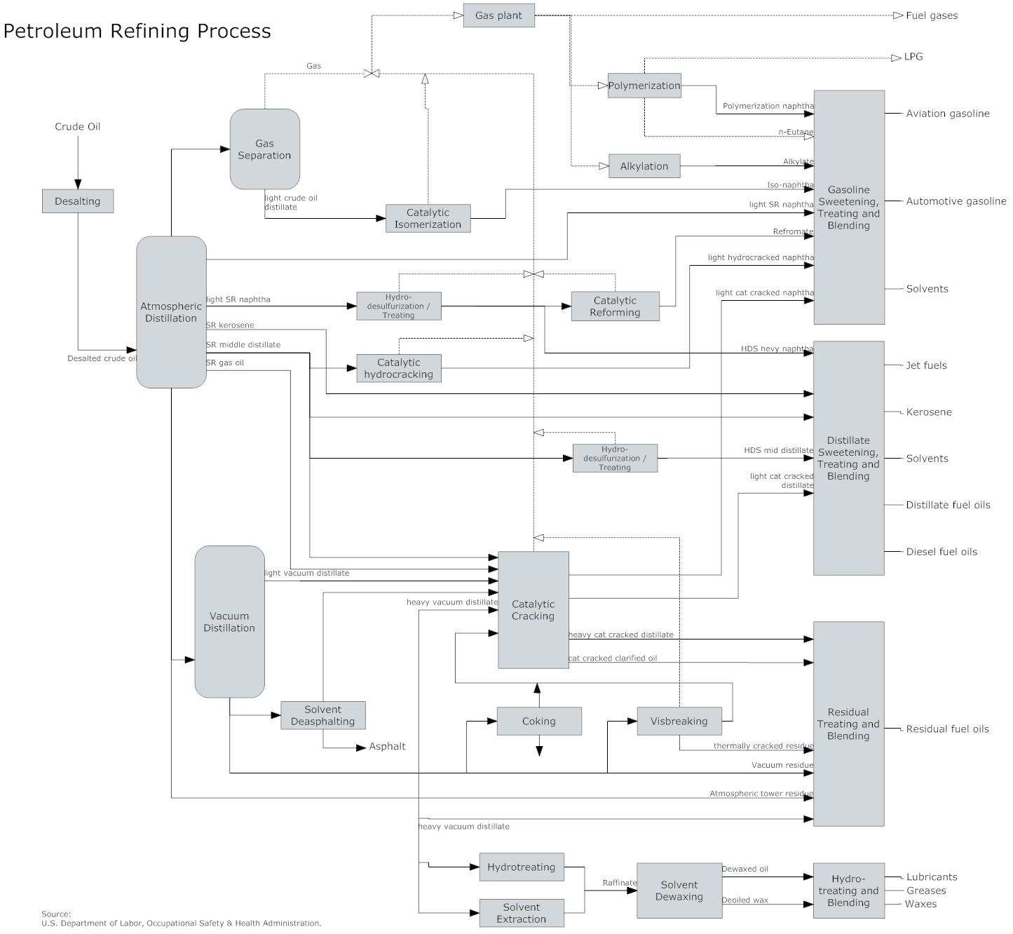 Process Flow Diagram Software - Free Process Flow Diagram ...