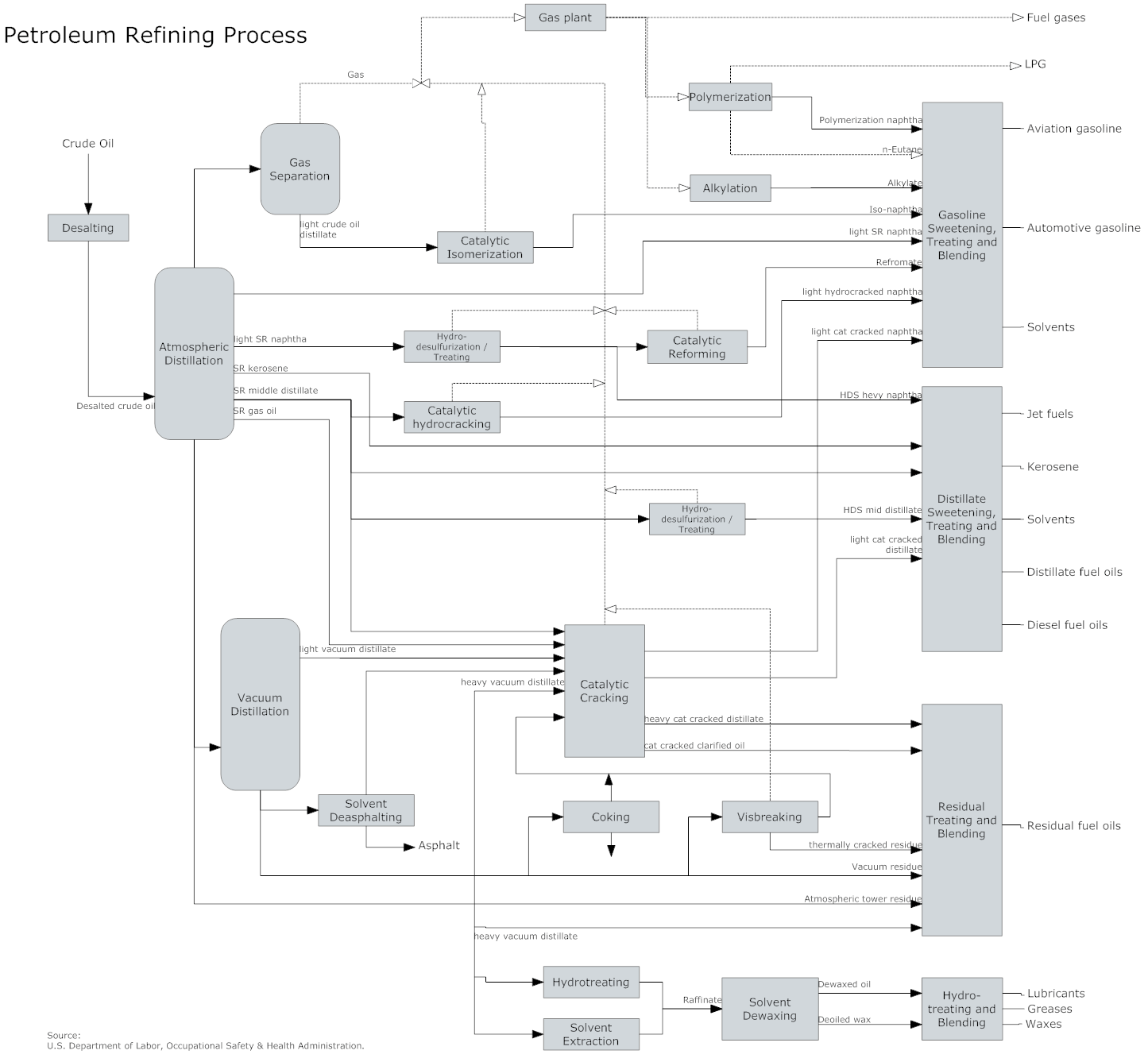 workflow-diagram-powerpoint-template