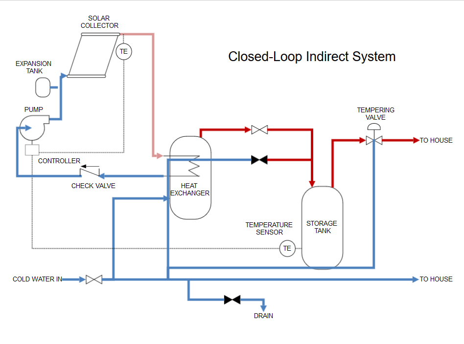 Process Flow Diagram Software