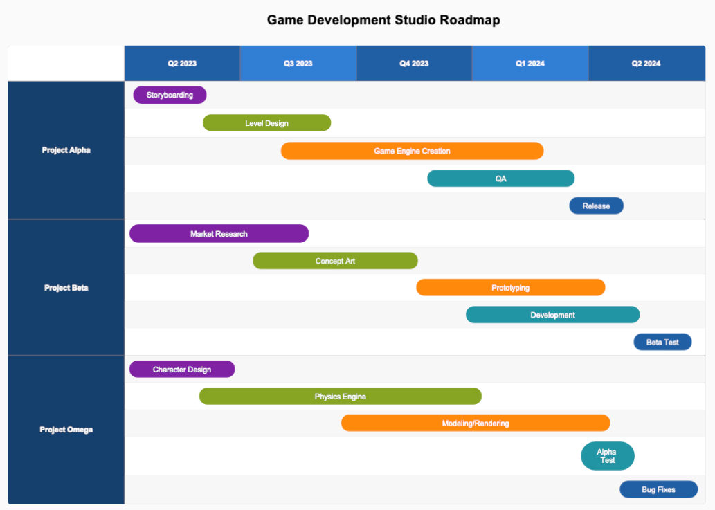 Game Development Roadmap