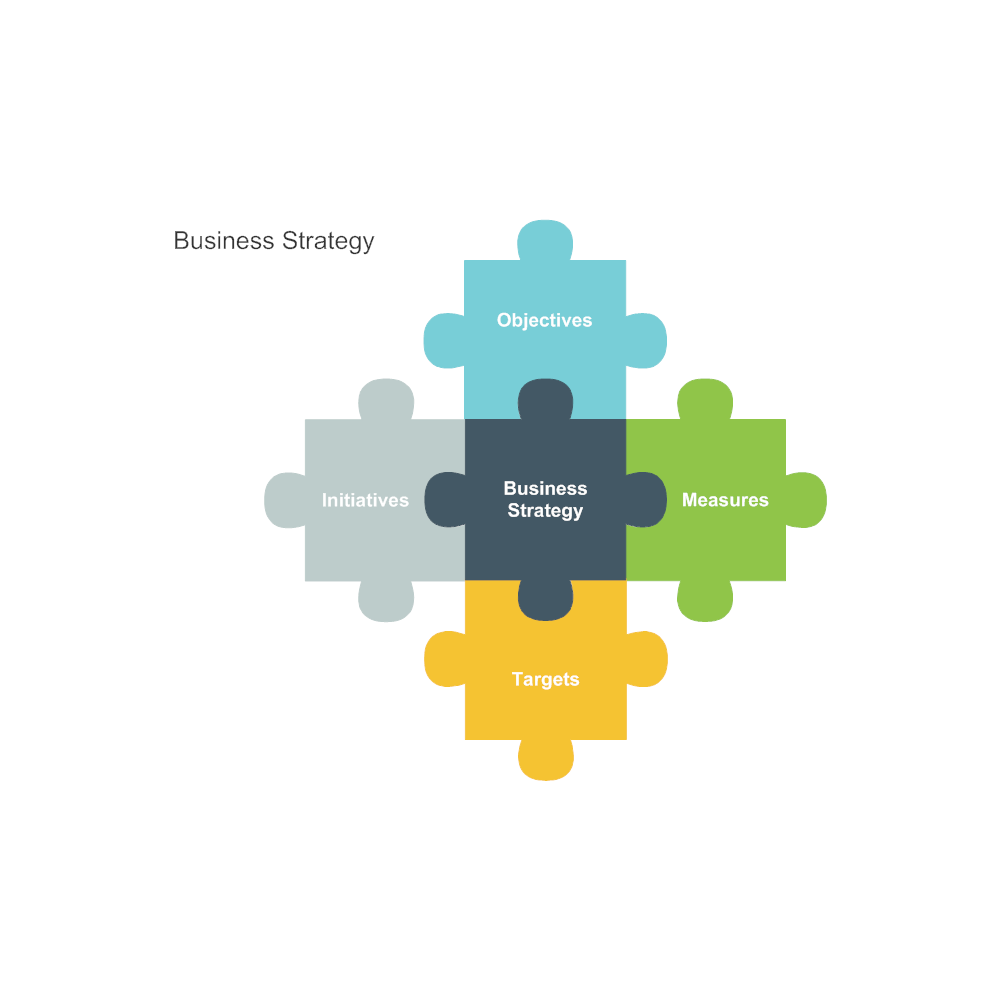 Example Image: Business Strategy