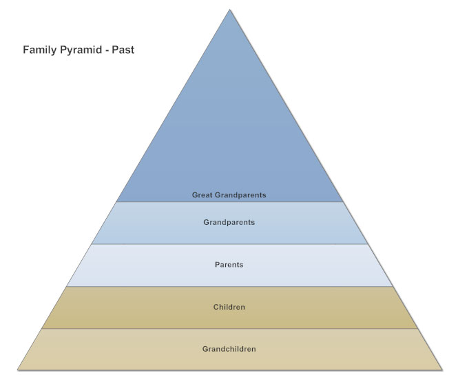 pyramid-chart-what-is-a-pyramid-chart-how-to-make-one-examples