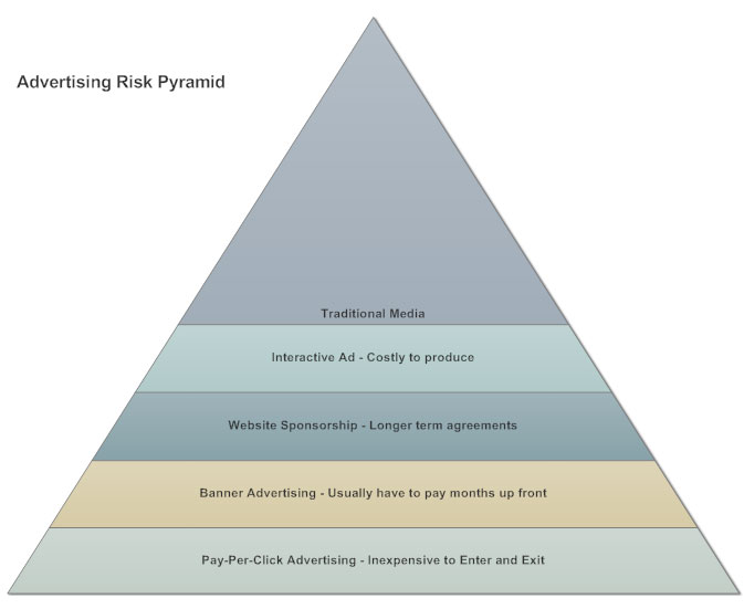 pyramid-chart-what-is-a-pyramid-chart