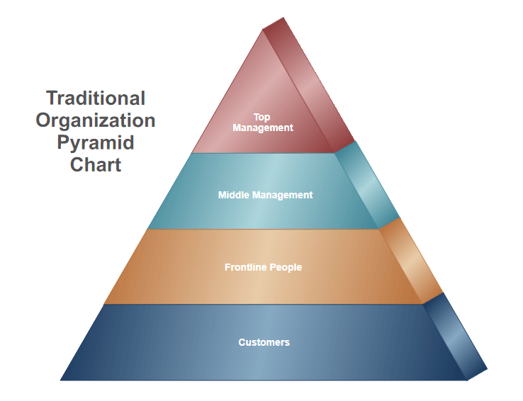 Pyramid chart software