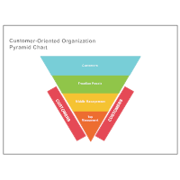 Customer-Oriented Pyramid Chart