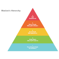 Pyramid Template, Free Pyramid Diagram Example