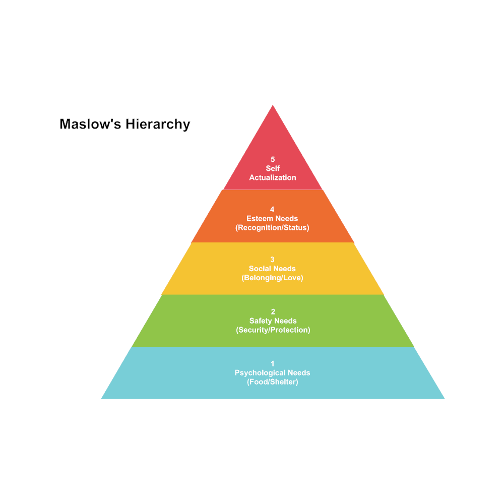 Example Image: Maslow's Hierarchy