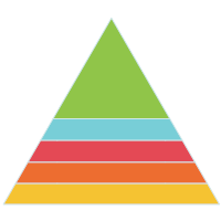 Pyramid Chart - 1