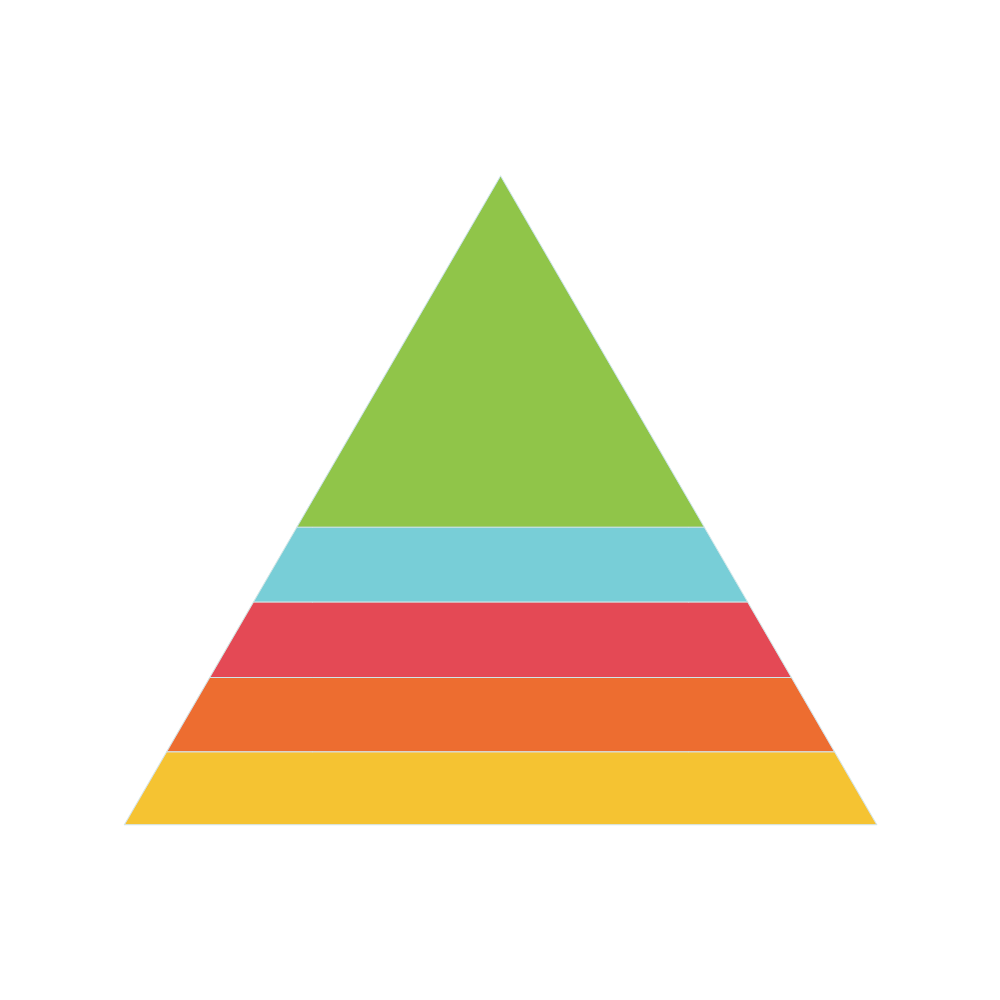 Example Image: Pyramid Chart - 1