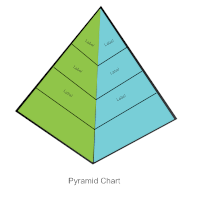 Pyramid Chart - 2