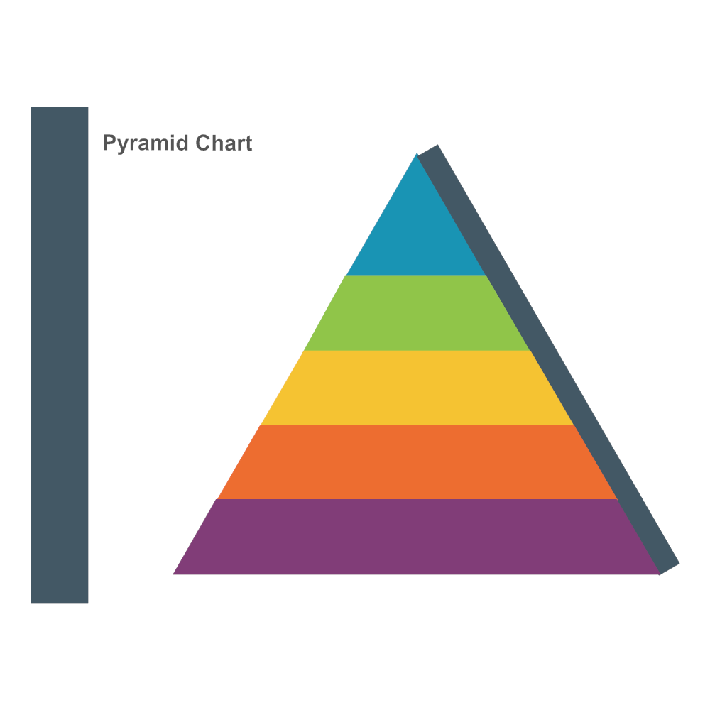 Pyramid Chart - 3