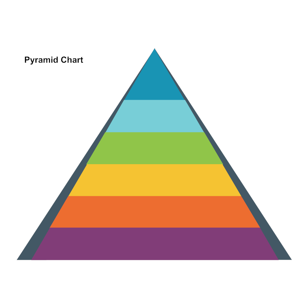 Example Image: Pyramid Chart - 4