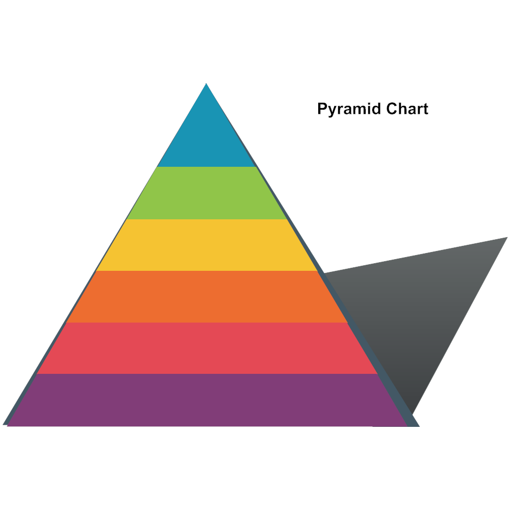 Pyramid Chart - 5