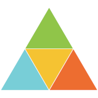Pyramid Chart - Segmented