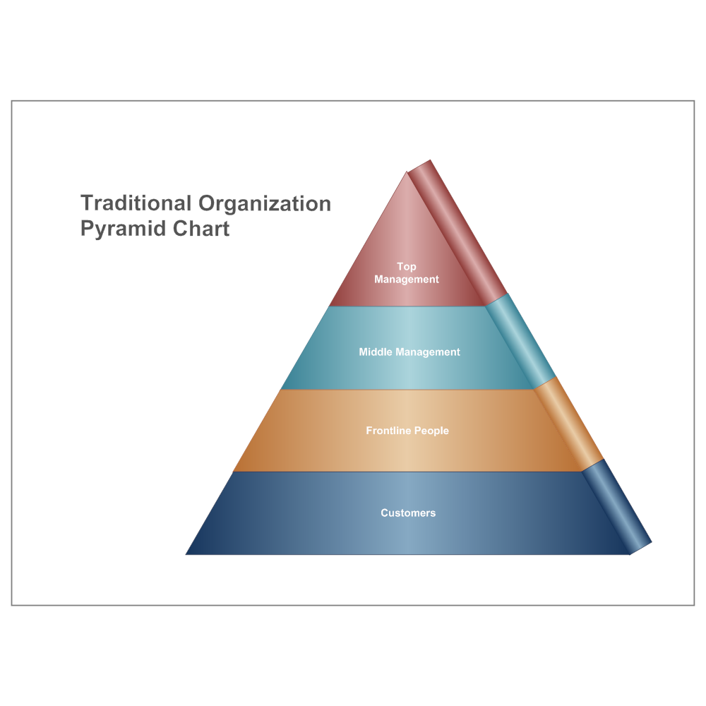 Example Image: Traditional Organization Pyramid Chart