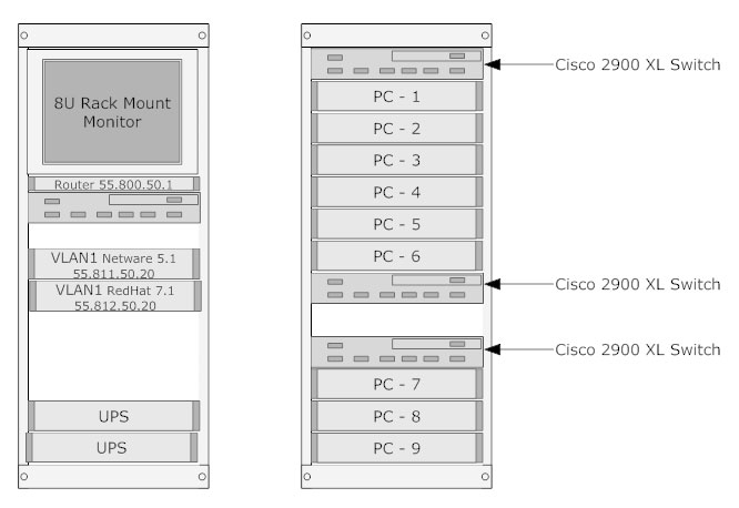 Rack Diagram Make Rack Elevation Diagrams See Templates Layouts And More