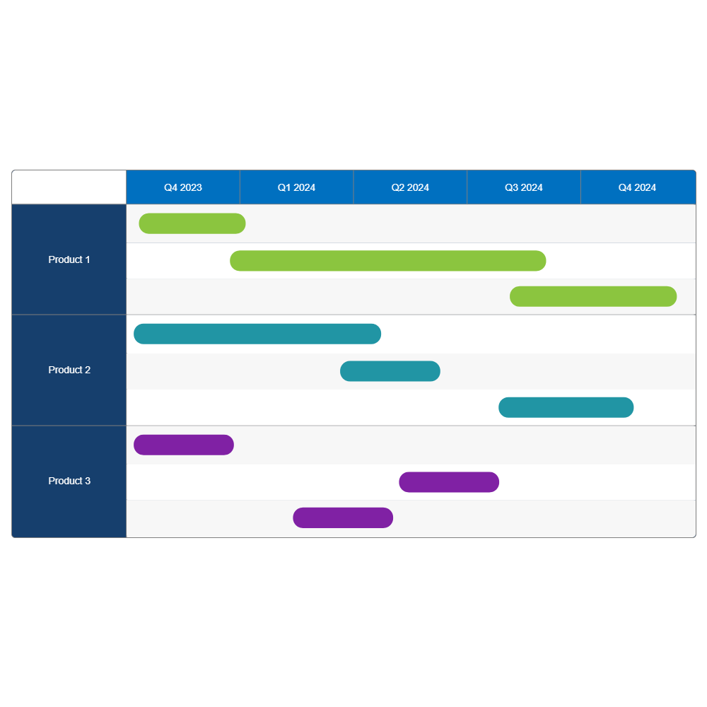 Example Image: Product Roadmap Template