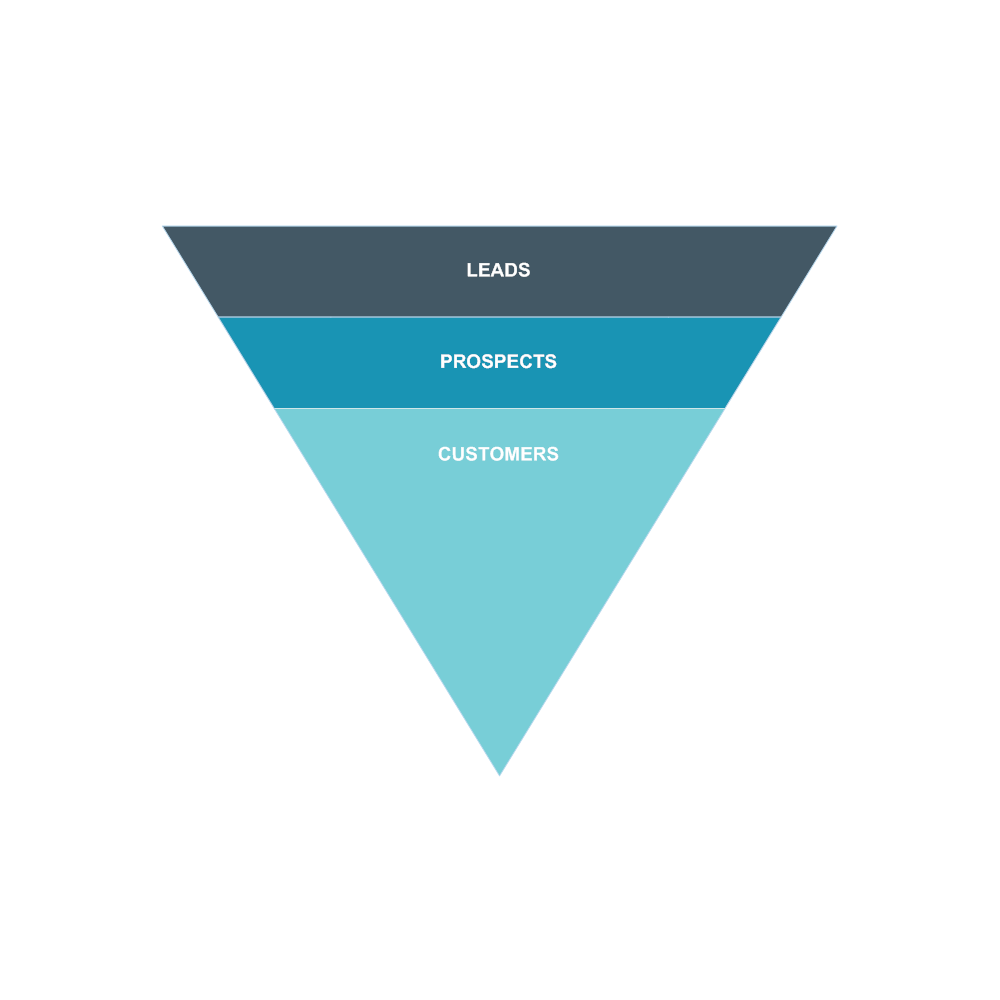 Example Image: Basic-Sales-Funnel-Chart