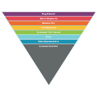 Sales-Funnel-Chart-1