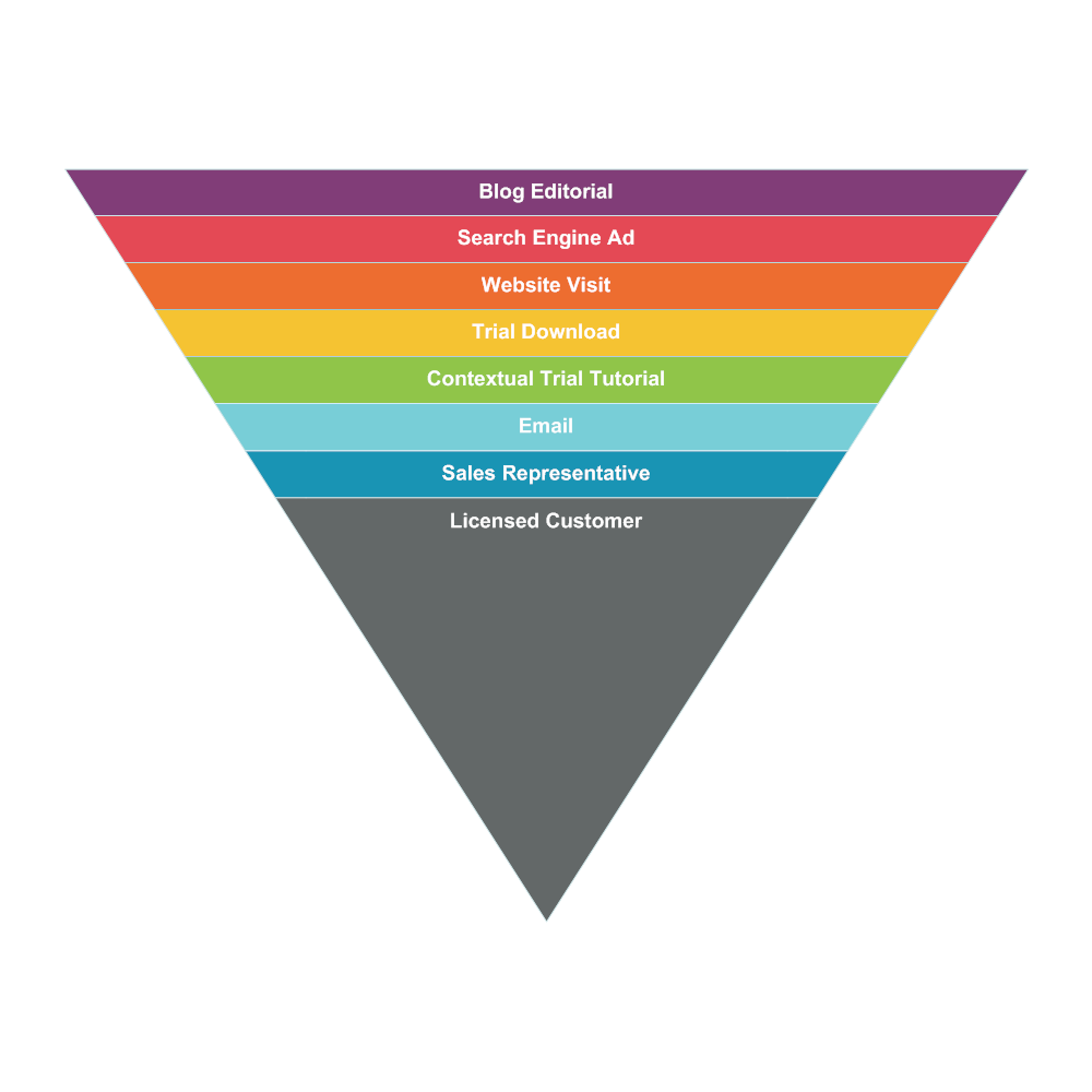 Example Image: Sales-Funnel-Chart-1