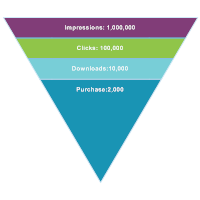 Sales-Funnel-Chart-2