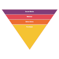 Sales-Funnel-Chart-3