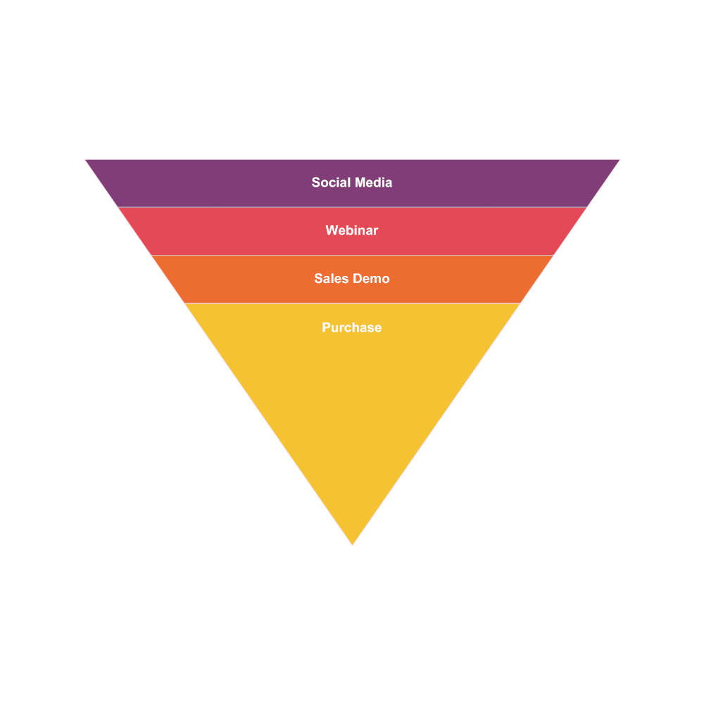 Funnel Chart Examples