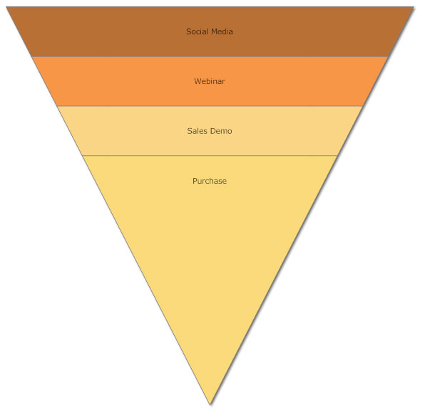 Sales funnel chart 2