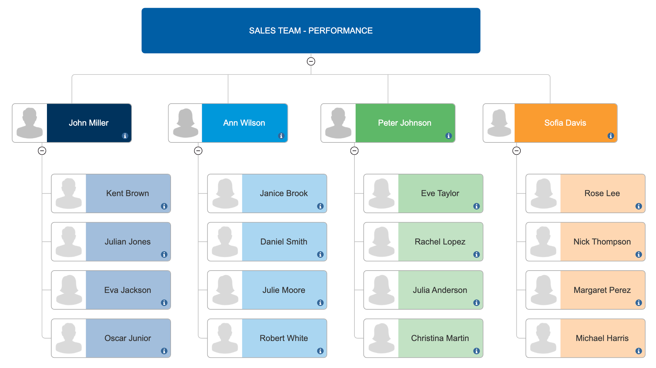 sales team chart example