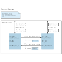 SDL Diagram Templates