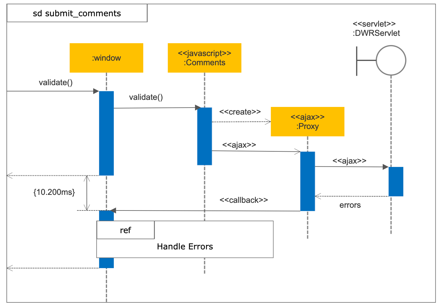Free Sequence Diagram Editor Online