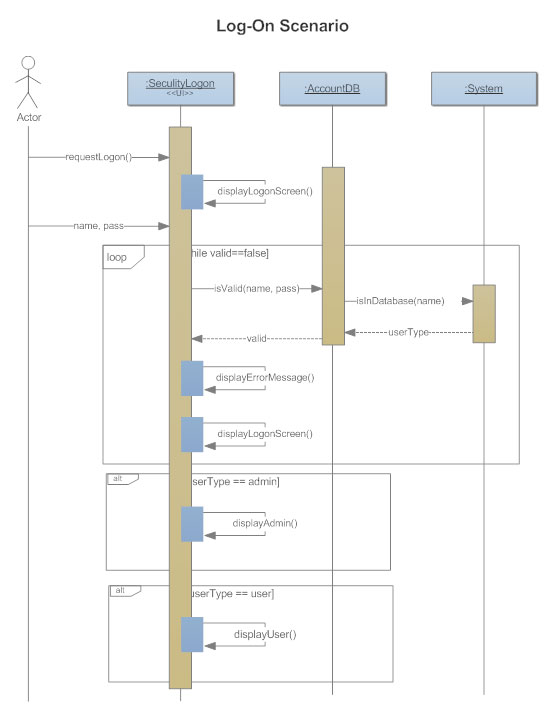 online tool to draw sequence diagram