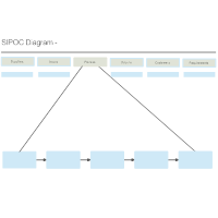 SIPOC Analysis - 4
