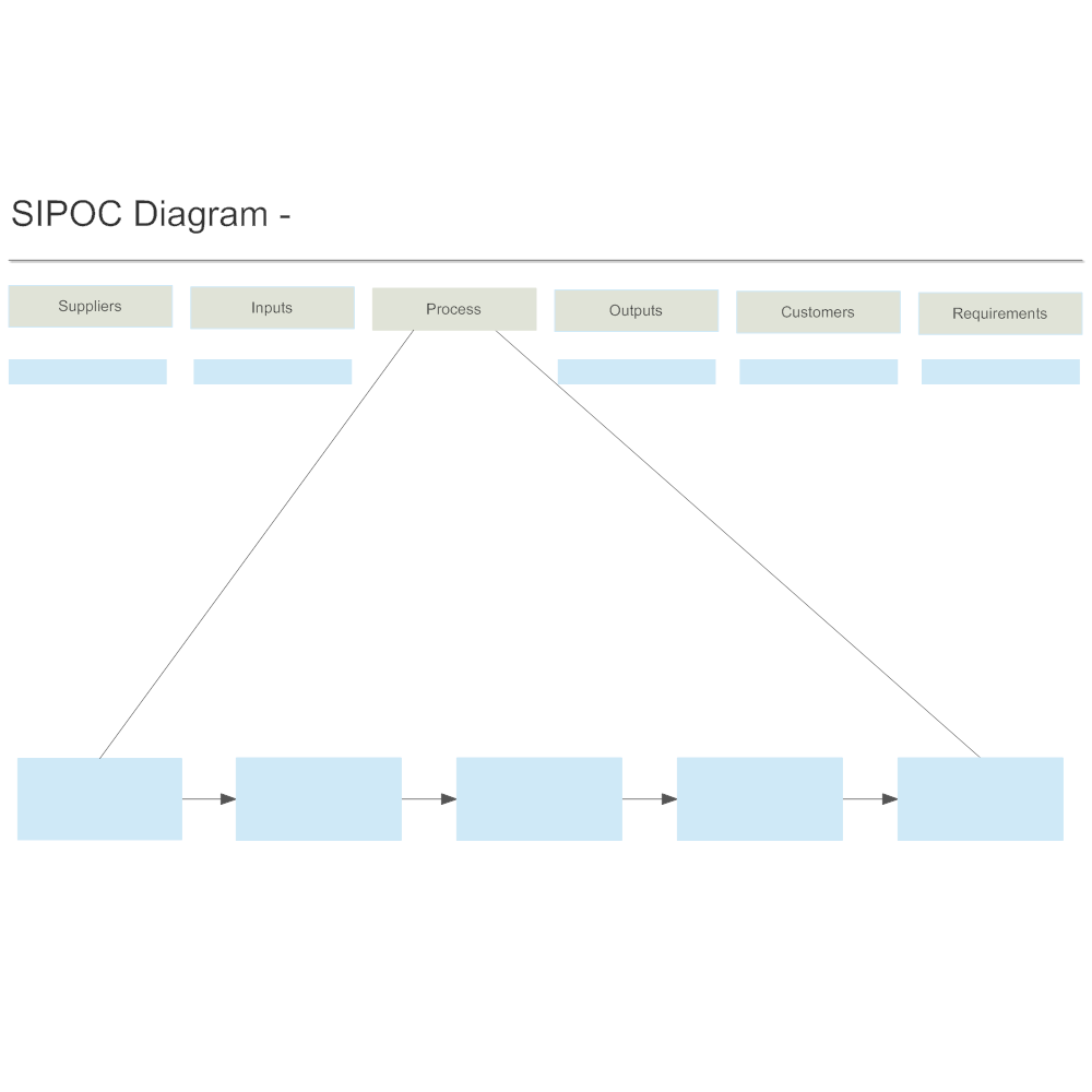 Example Image: SIPOC Analysis - 4