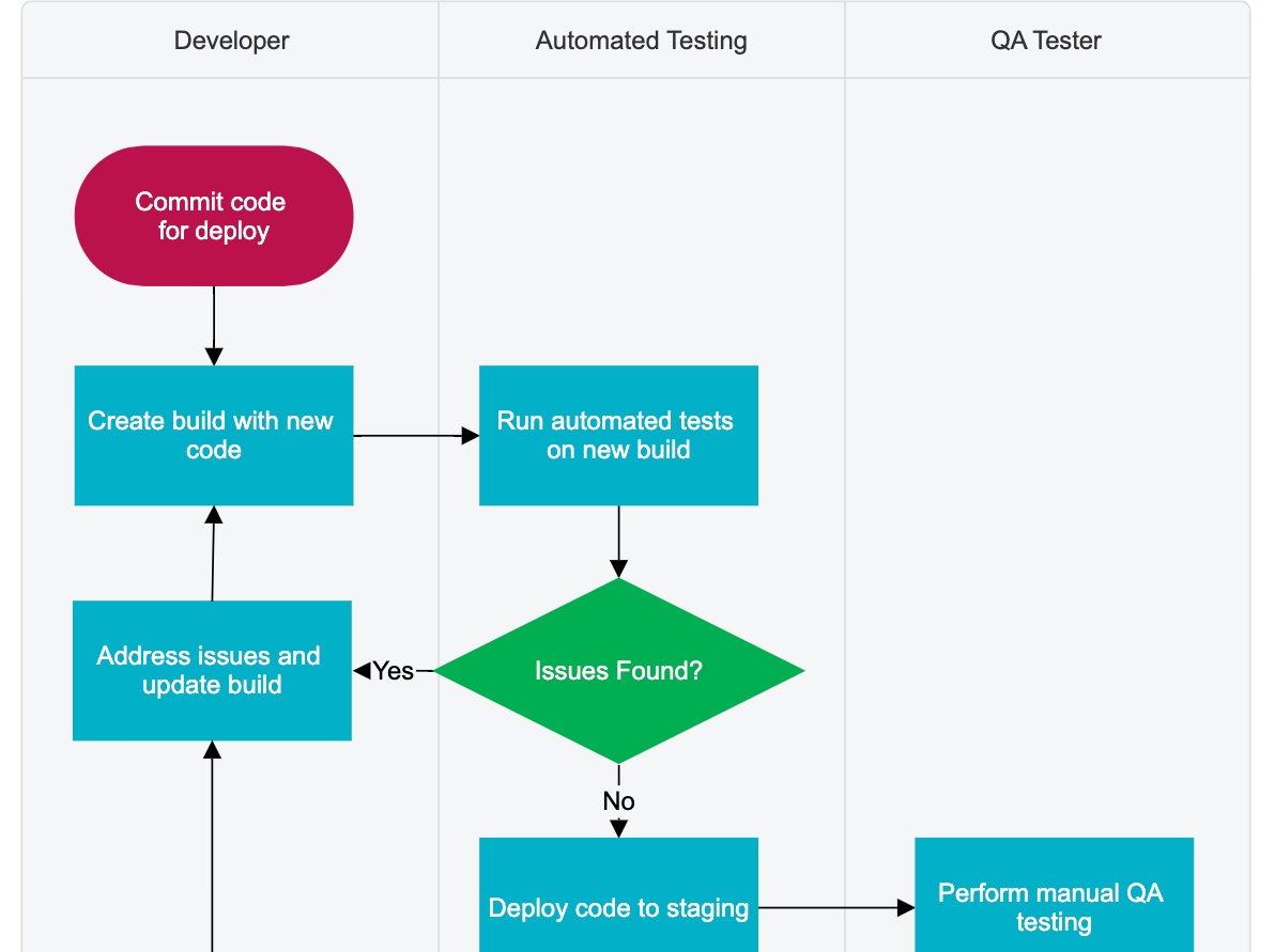 Software Engineering - Design Complex Systems and Bring Ideas to Life ...