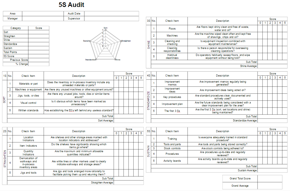 5s Diagrams And Templates Free 5s Audit Form Software