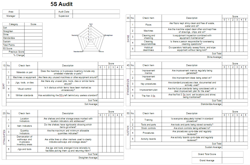 5S Diagrams and Templates - Free 5S Audit Form Software