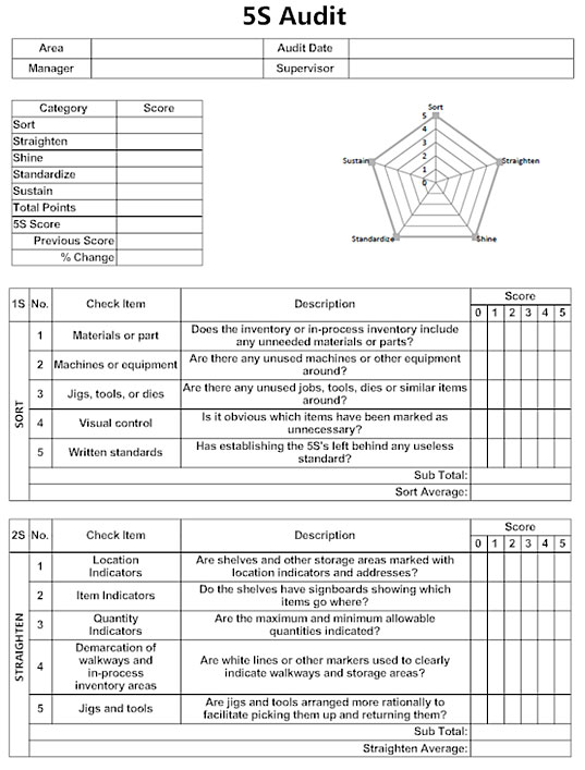 5S Diagrams & Templates Free 5S Audit Form Software Download