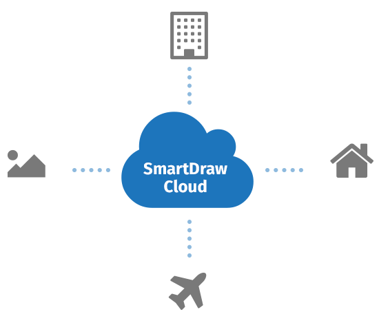 smartdraw cloud