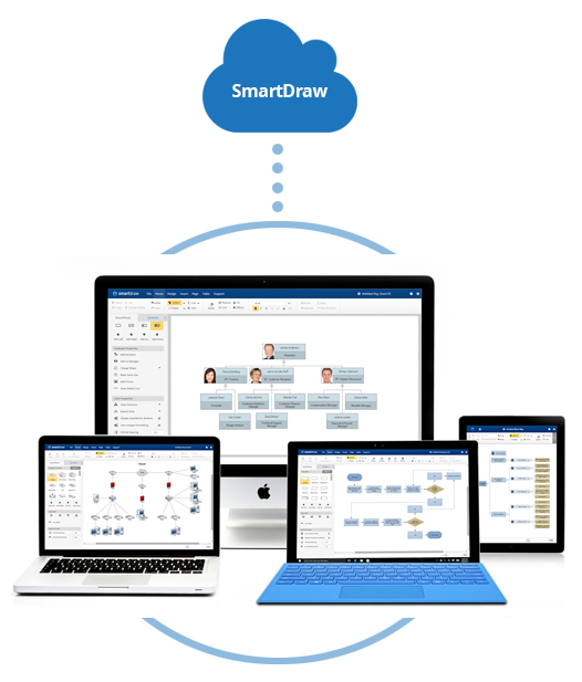 SmartDraw works everywhere on any platform or device