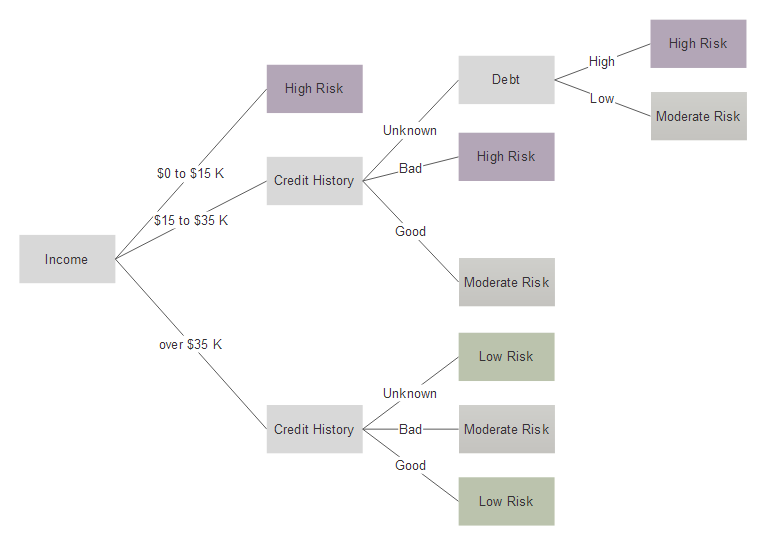 Tree Diagram Maker Free Online App