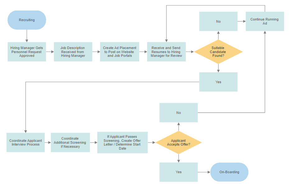 Best Diagram Tool