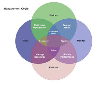 Export Erwin Diagram To Pdf The Best Software For Your