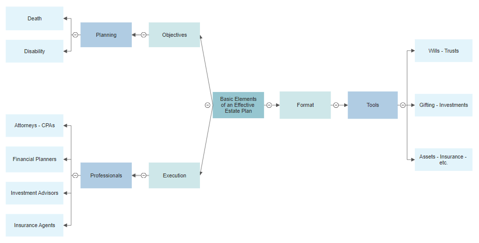 Estate Planning Software - Make Estate Plans Easily | Try it Free