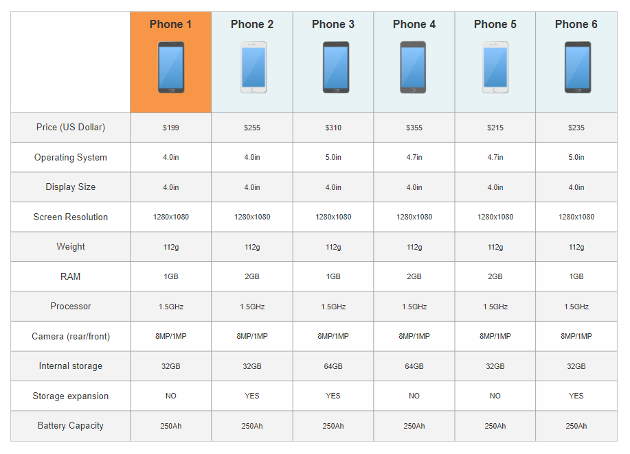 feature comparison chart template for microsoft word 2016