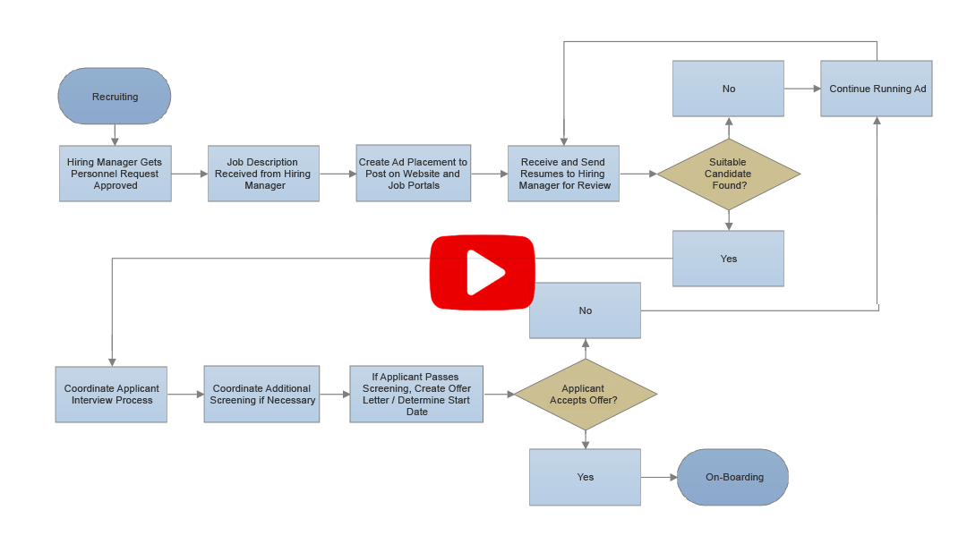 Business Structure Diagram